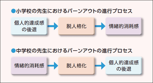 アウト バーン