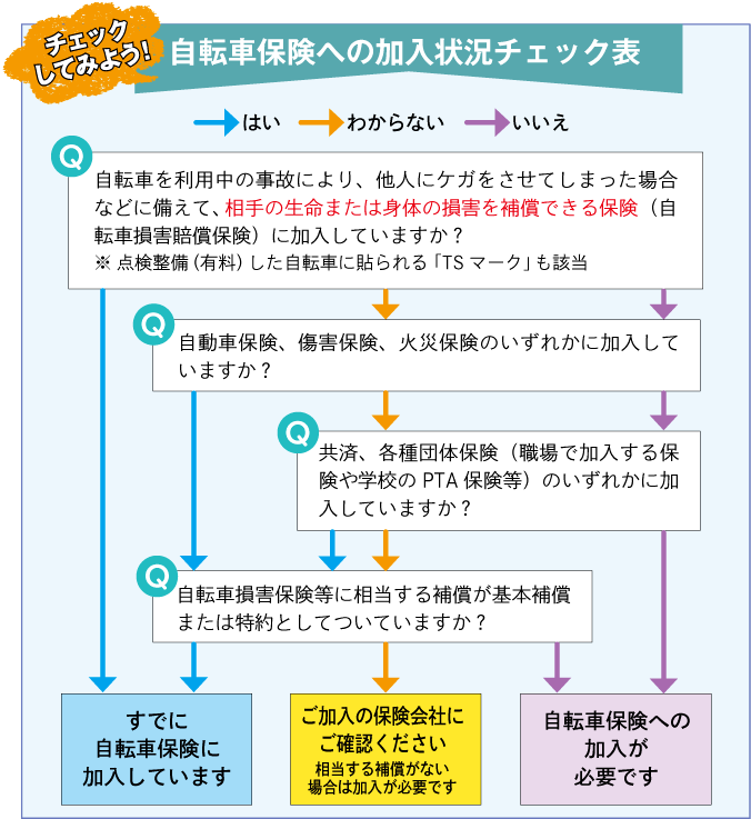 自治体により加入が「義務化」?「自転車保険」ってどんなもの