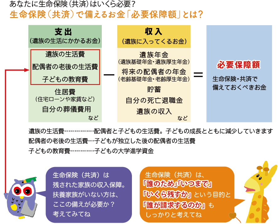 若いうちから生命保険 共済 は必要ですか 無理なく備える保障のはなし 暮らしと健康 お役立ち情報コラム 楽しむ 応募 投稿 教職員共済 若いうちから生命保険 共済 は必要ですか 無理なく備える保障のはなし 暮らしと健康 お役立ち情報コラム 楽しむ 応募 投稿 教職員共済