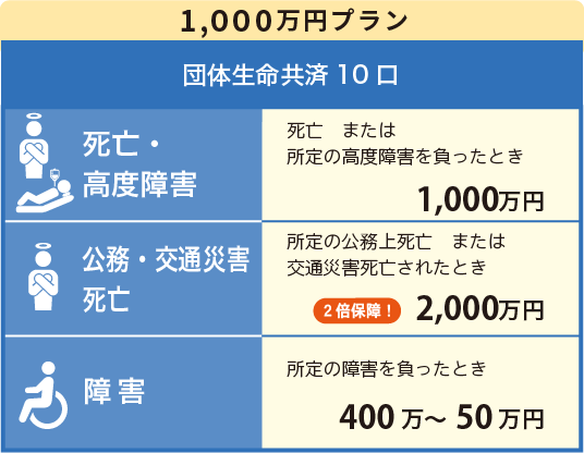 1000万円プラン