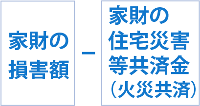 家財の損害額-家財の住宅災害等共済金（火災共済）