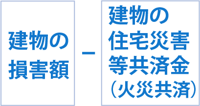 建物の損害額-建物の住宅災害等共済金（火災共済）