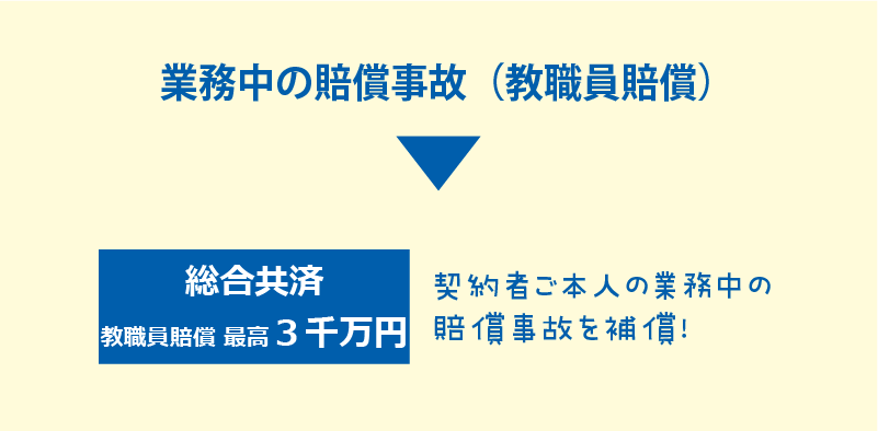 教職員賠償