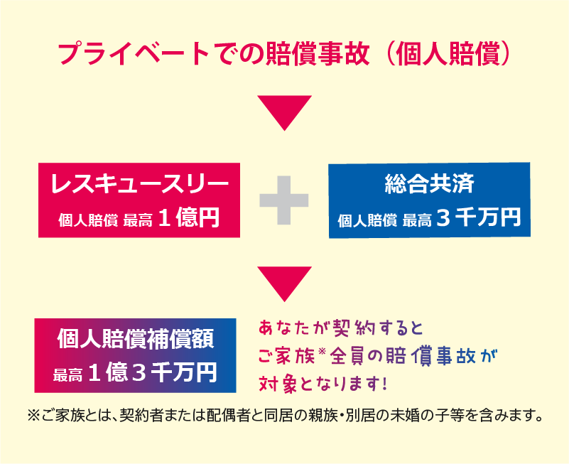個人賠償