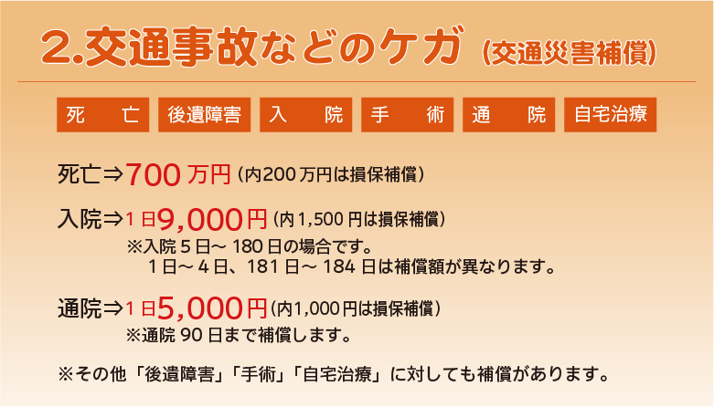 交通災害