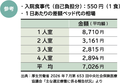 差額ベッド代