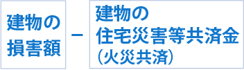 建物の損害額-建物の住宅災害等共済金（火災共済）